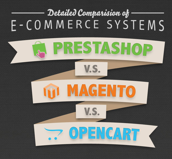 PrestaShop, Magento, Opencart